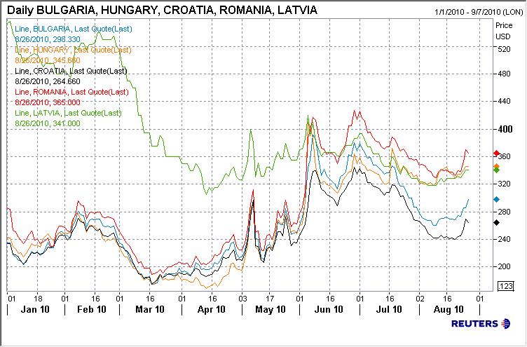 сграда на МФ