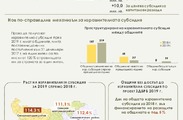 Бюджет 2019 - бюждетни взаимоотношения с общините за 2019 г.