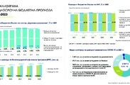 Проект на Бюджет 2021 - АСБП и приоритети