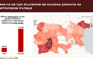 Договори за текущ ремонт и поддържане на републиканската пътна мрежа 