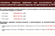 Договори за текущ ремонт и поддържане на републиканската пътна мрежа 