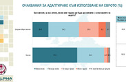 Презентация за обществените нагласи за въвеждането на еврото в България и ползите от членството на страната ни в еврозоната