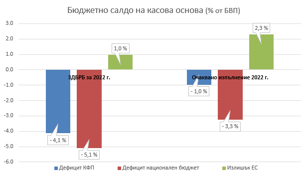 Графика 1