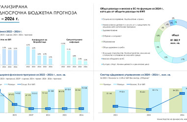 Проект на Актуализирана средносрочна бюджетна прогноза 2024-2026 г., 24.11.2023 г.